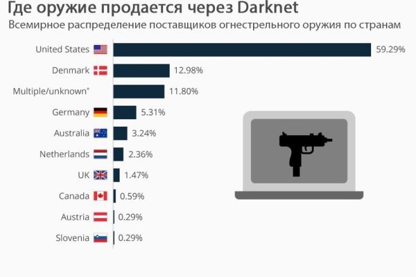 Кракен маркетплейс что там продают