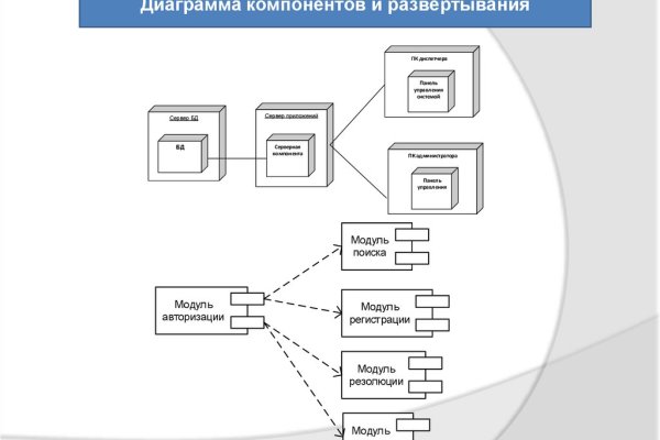 Сайты с наркотой